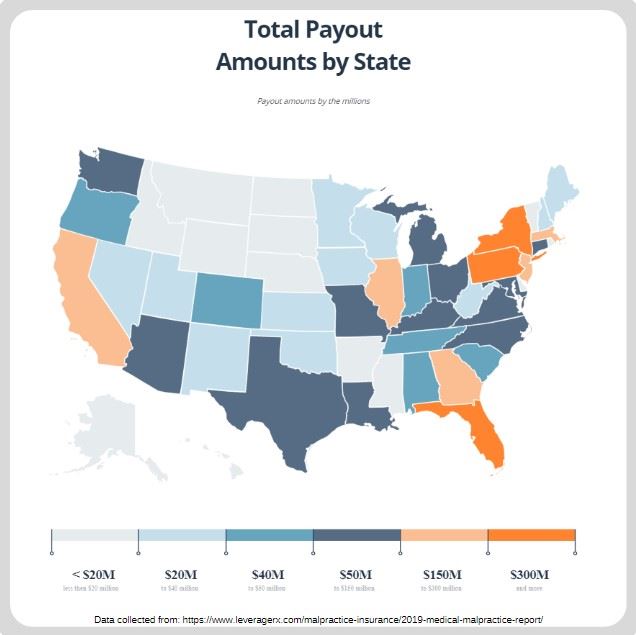 Malprctice Payouts by State